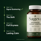 Sageva Advanced Sweat Control