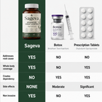 Sageva Advanced Sweat Control
